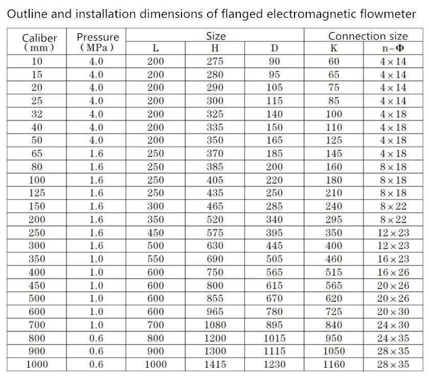 Electromagnetic Flowmeter Dimensions Data Sheet